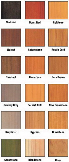 Oil based wood preservative and stain